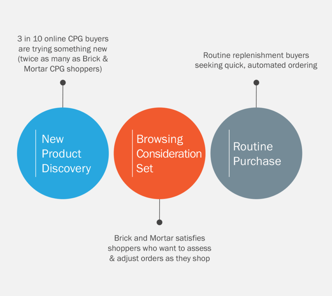 Bridging the Omnichannel Divide