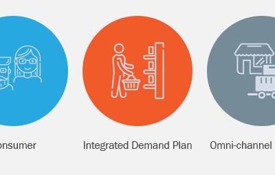 Future of Omni-Channel Planning