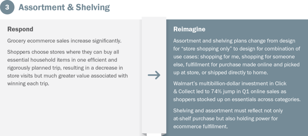 Fulfillment, assortment key to growth of online grocery food sales