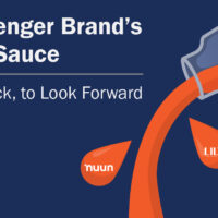 Challenger Brands: A Look Back, to Look Forward
