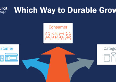 Durable Growth via Consumer-First Strategy