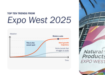 Top 10 Trends from Expo West 2025