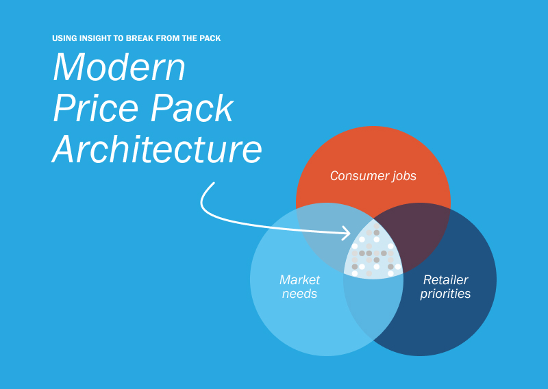 Modern Price Pack Architecture